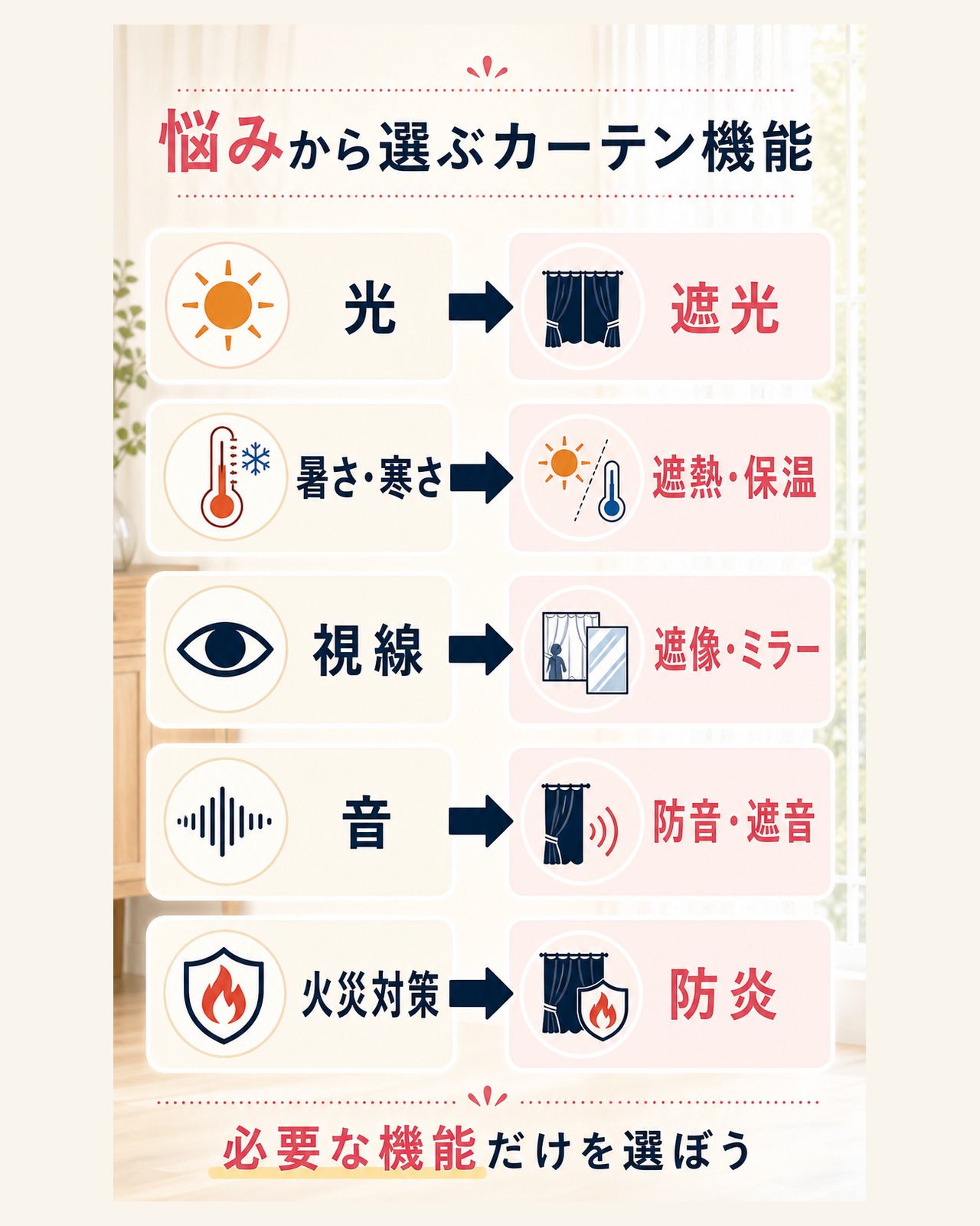 光・暑さ寒さ・視線・音・火災対策から必要なカーテン機能を選ぶ図解