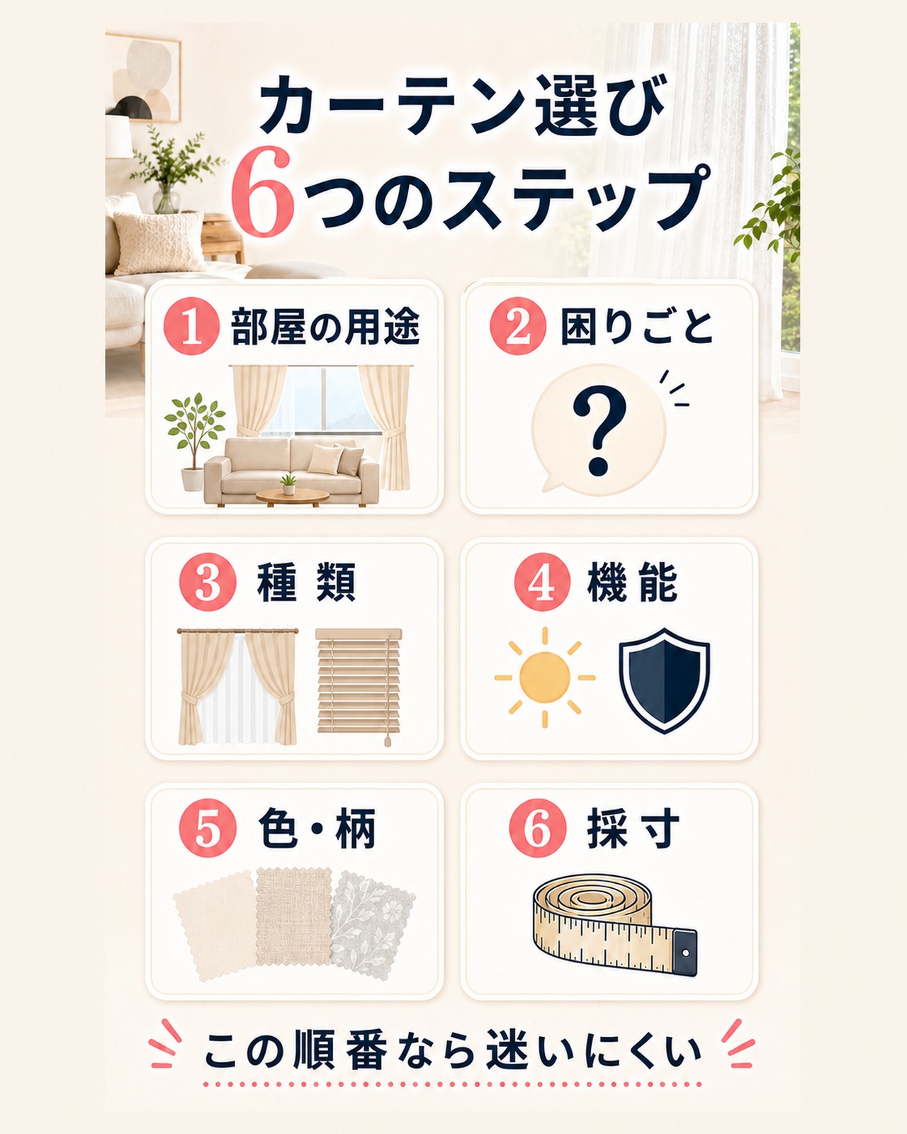 カーテン選びを部屋の用途から採寸まで6段階で示した図解