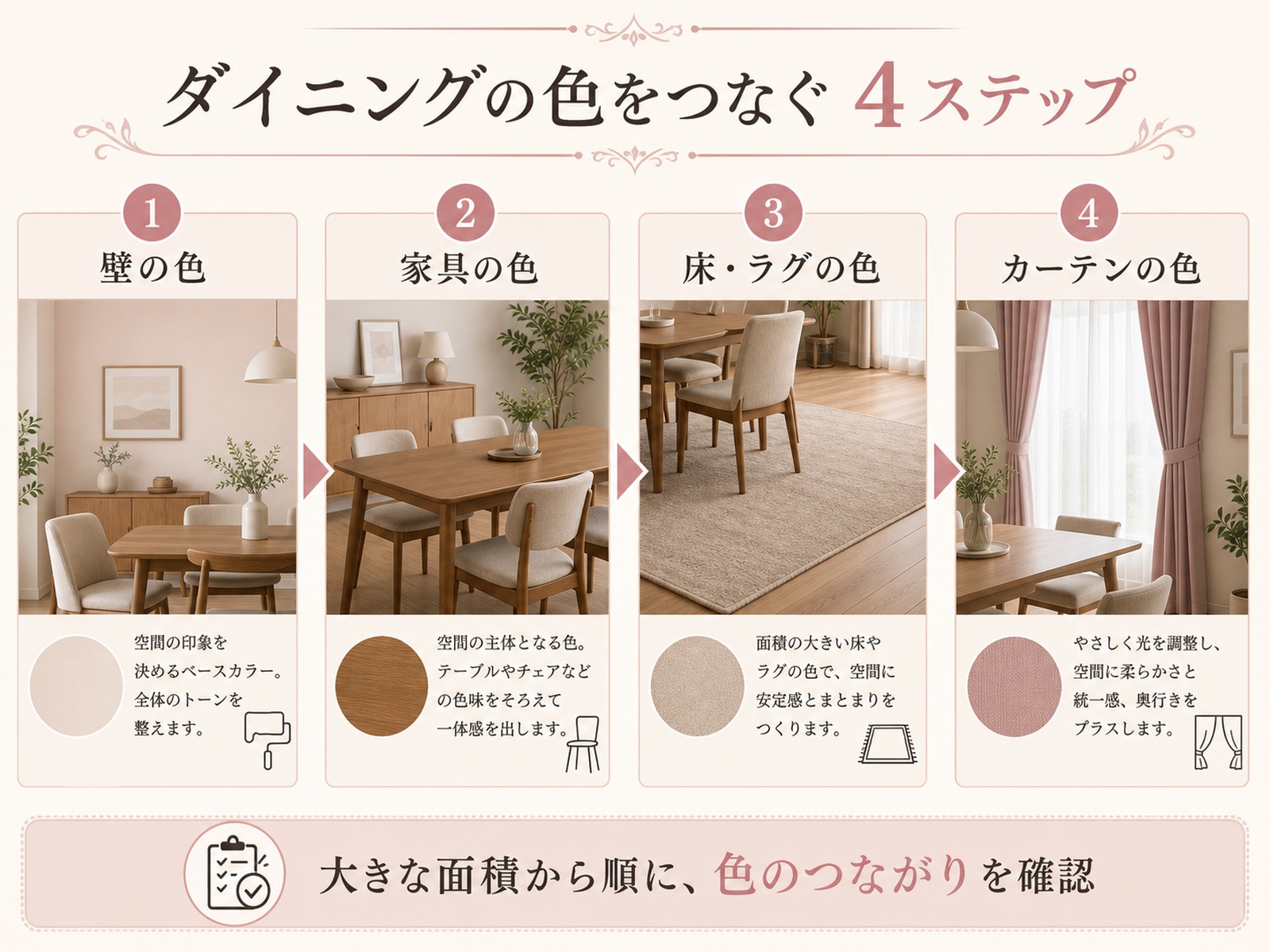 ダイニングの配色を決める4ステップを示した図解
