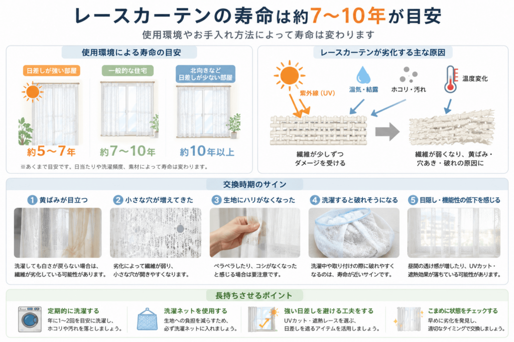 寿命は約7〜10年が目安