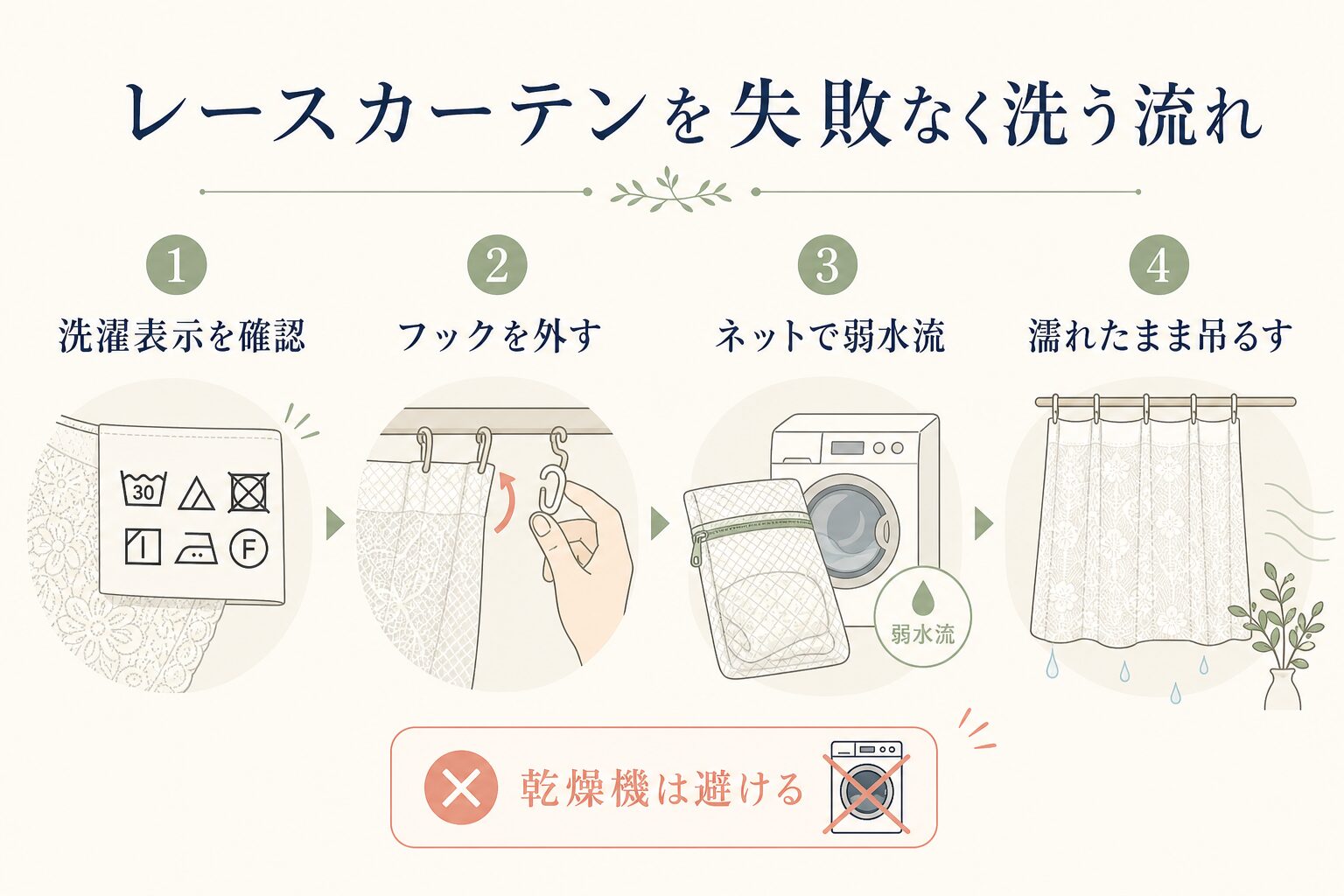 レースカーテンを失敗なく洗濯する4つの手順の図解