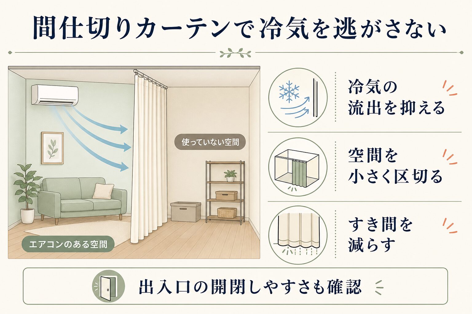 間仕切りカーテンで冷気の流出を抑える仕組みの図解