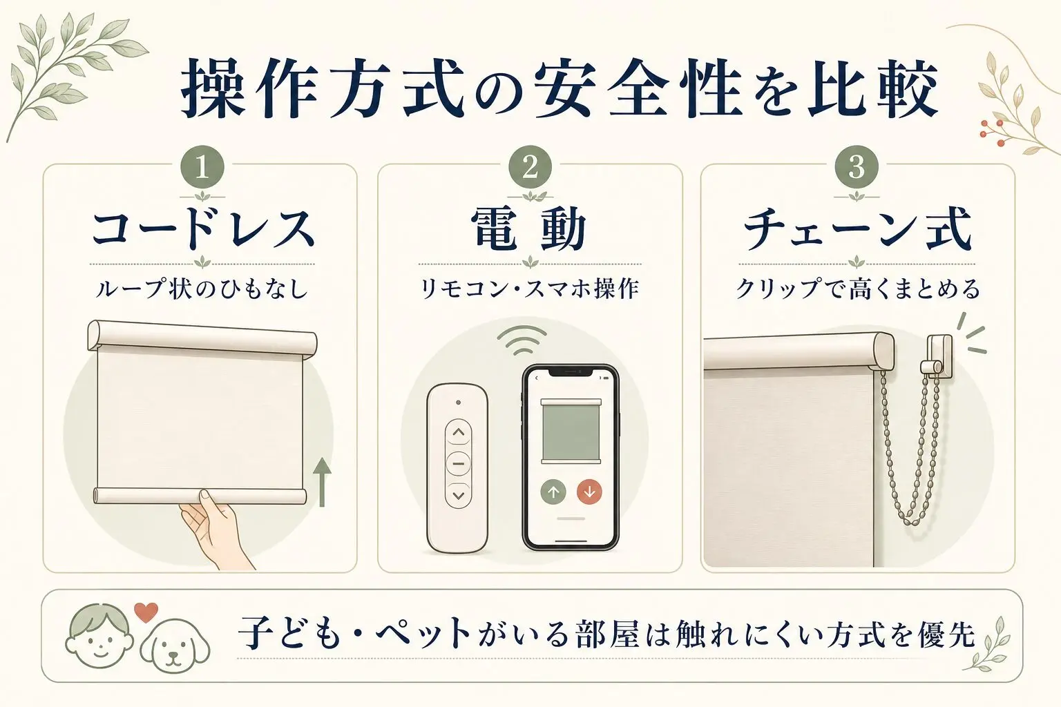 ロールスクリーンの操作方式と安全対策を比較する図解