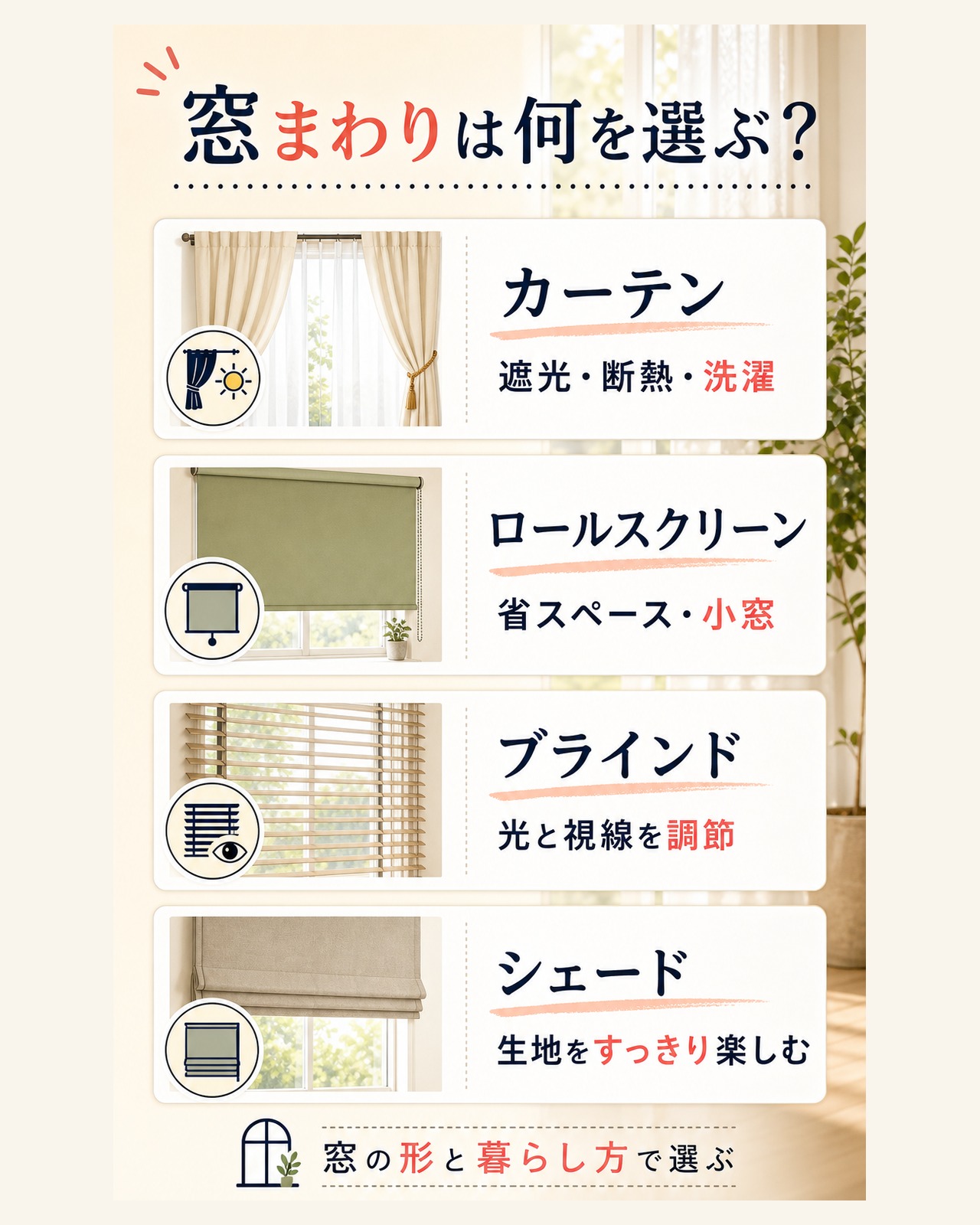 カーテン・ロールスクリーン・ブラインド・シェードの特徴を比較した図解