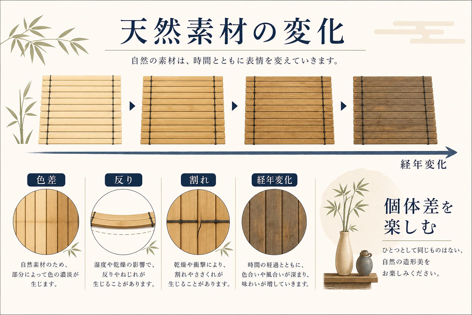 竹製ブラインドの色差・反り・割れ・経年変化