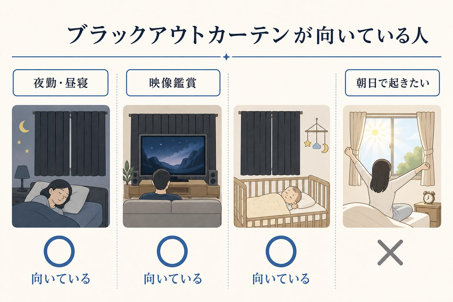 夜勤や昼寝・映像鑑賞と朝日で起きたい生活の相性比較