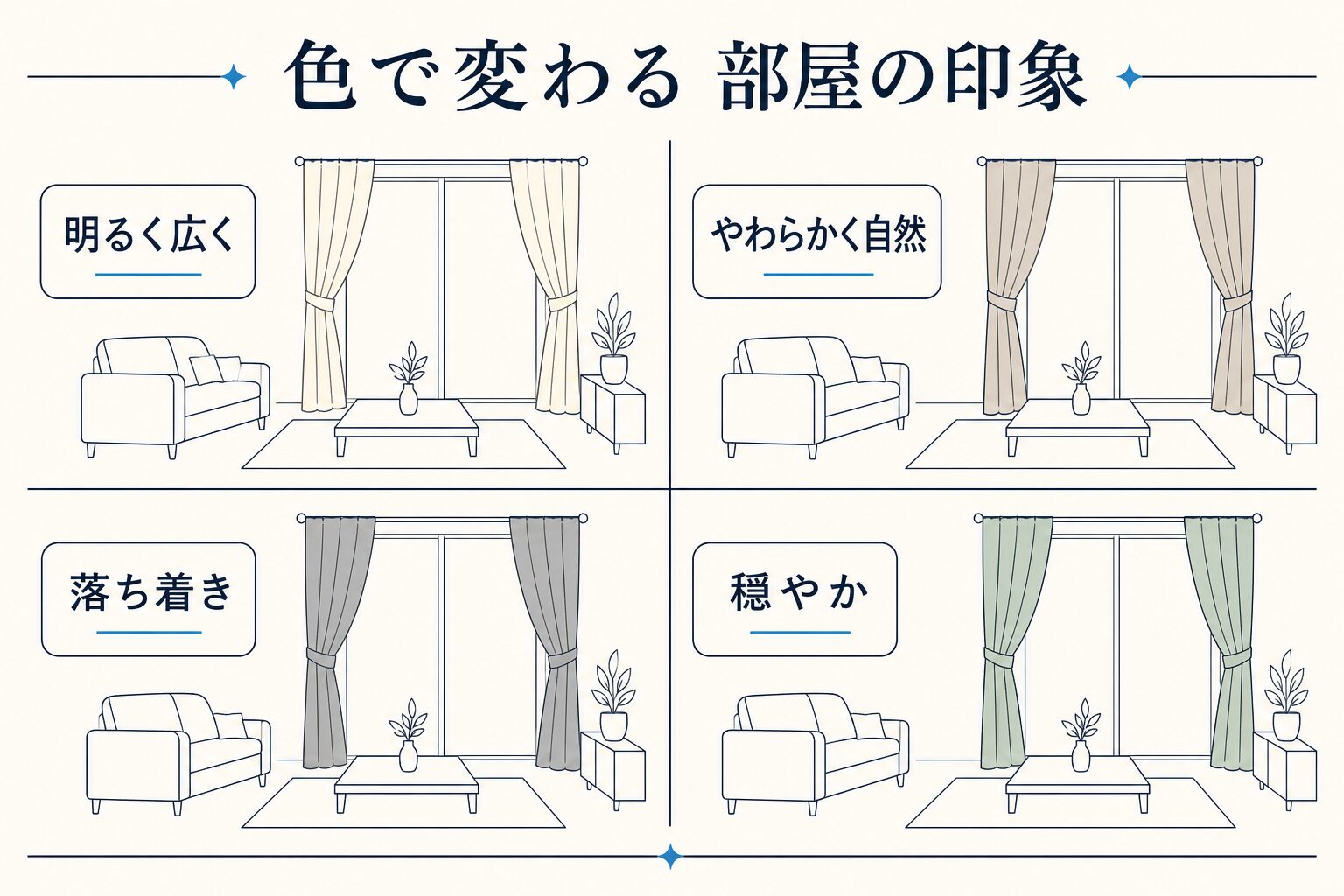 遮熱カーテンの色で変わる部屋の印象比較