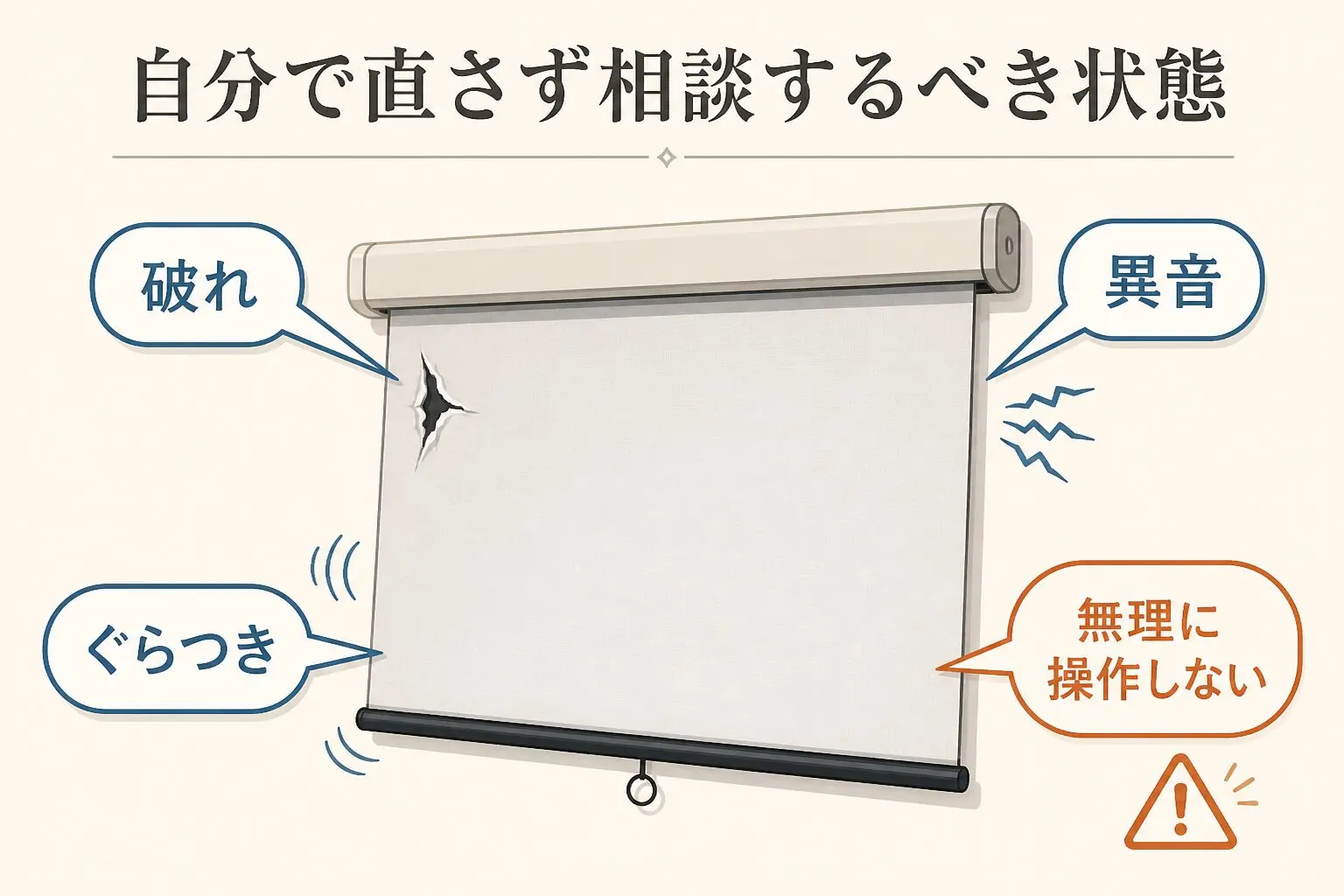 破れ・異音・ぐらつきがあるロールスクリーンを示した図解
