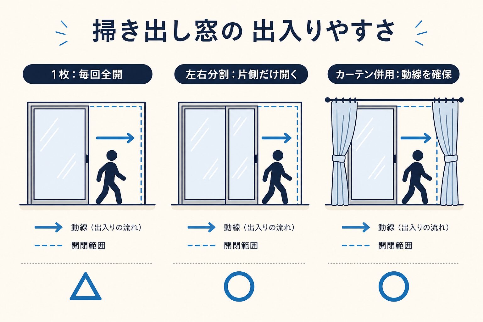 掃き出し窓でのロールスクリーン分割と出入り比較