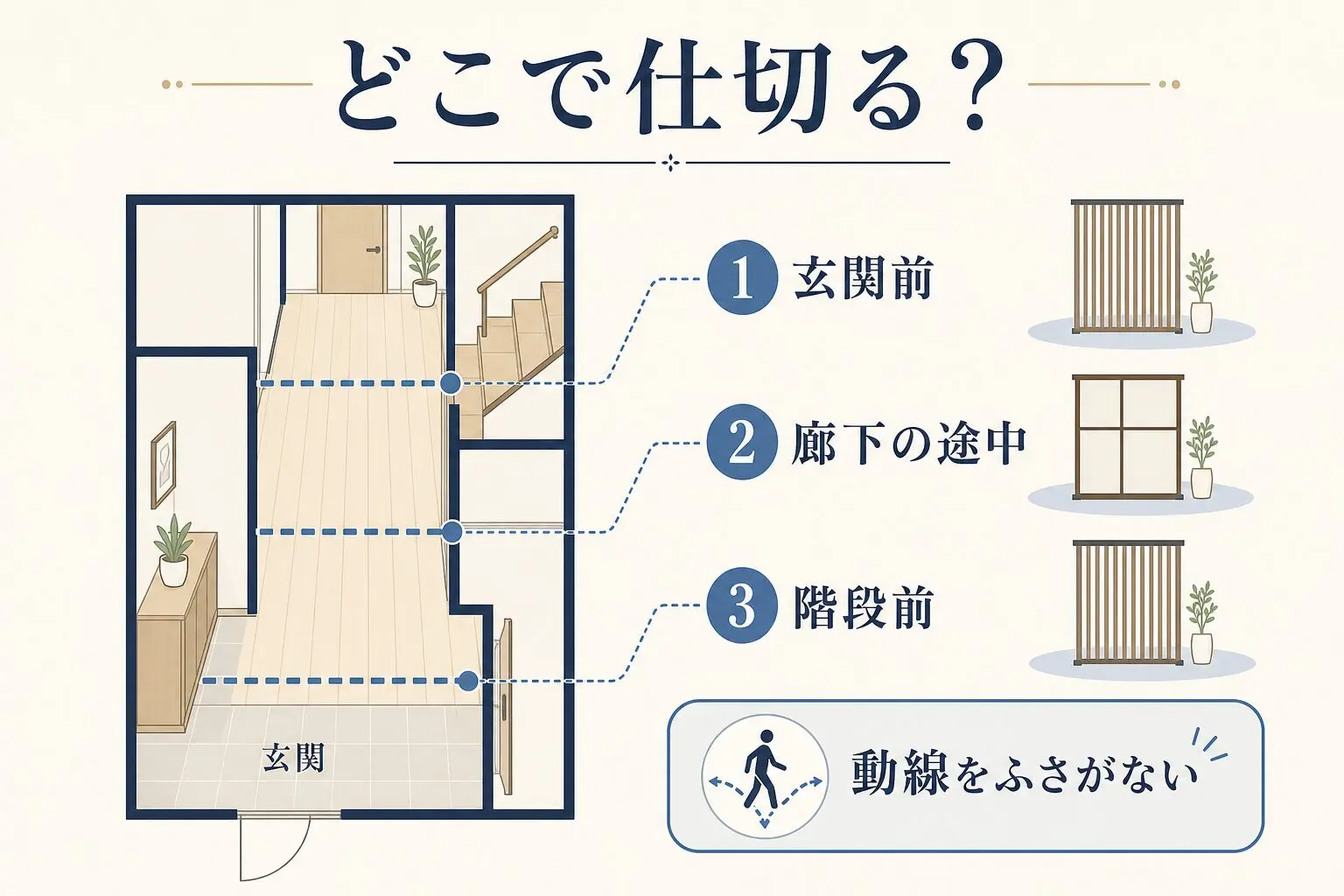 玄関前・廊下・階段前の間仕切り位置
