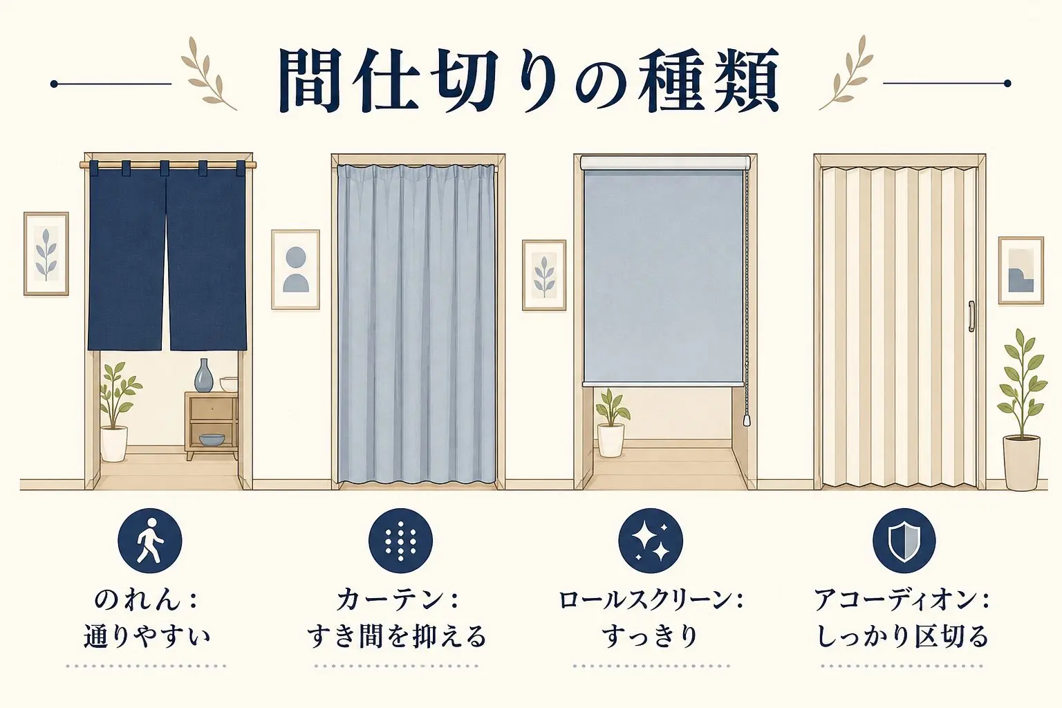 のれん・カーテン・ロールスクリーン・アコーディオンの比較