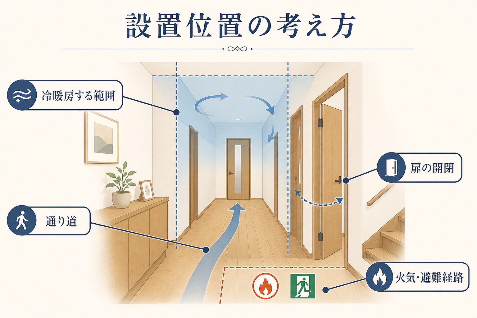 廊下の間仕切り位置を決める4つの判断項目