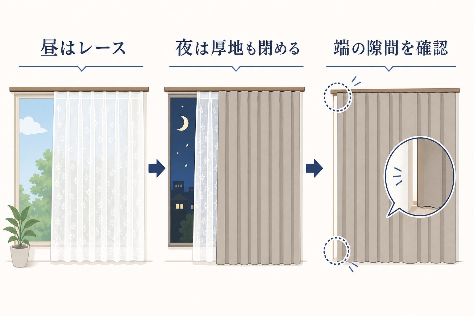 昼はレース、夜は厚地も閉め、端の隙間を確認する使い分け
