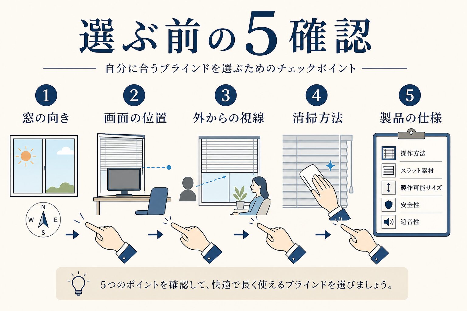 オフィスブラインドを選ぶ前の5つの確認項目
