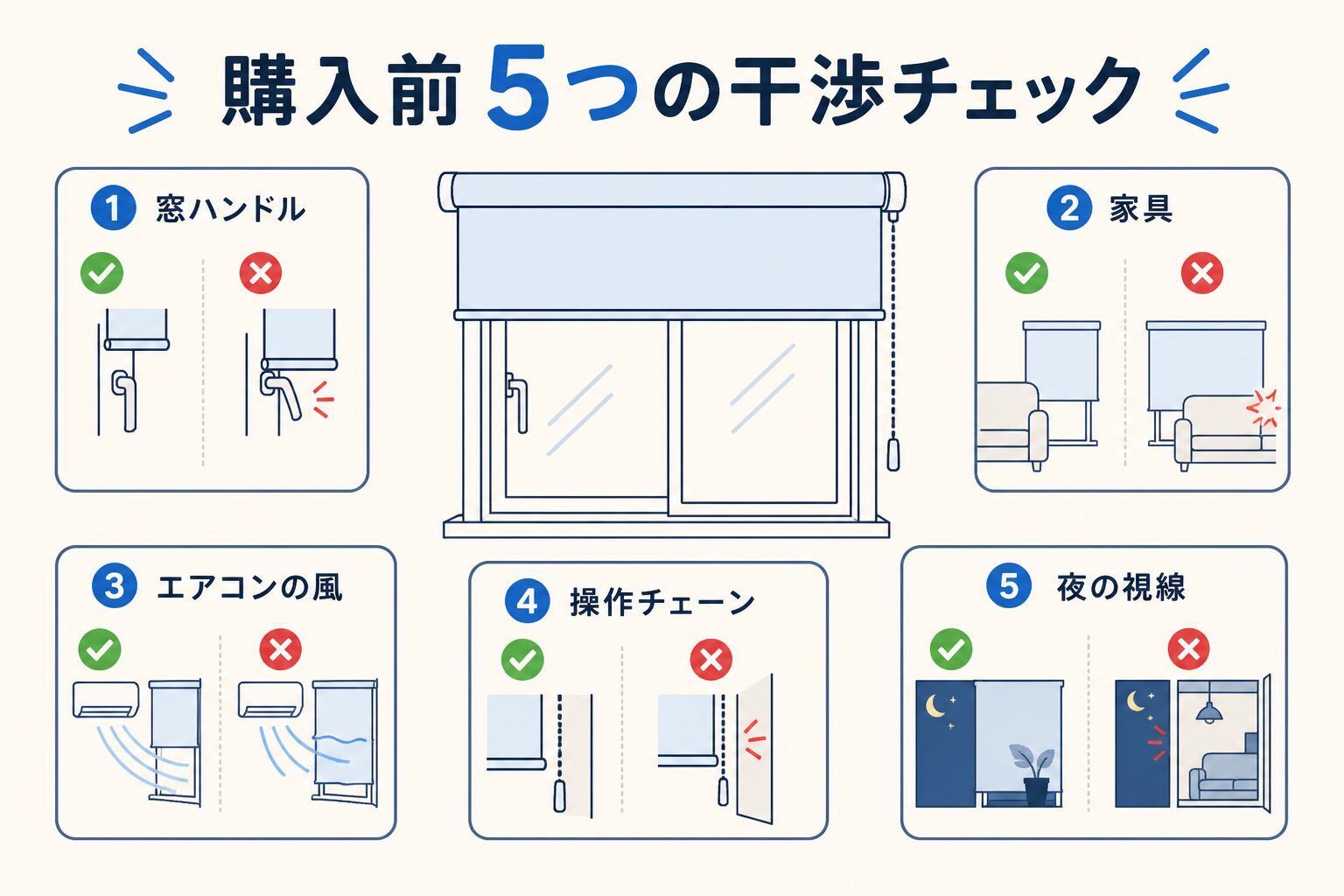ロールスクリーン購入前の干渉と安全チェック