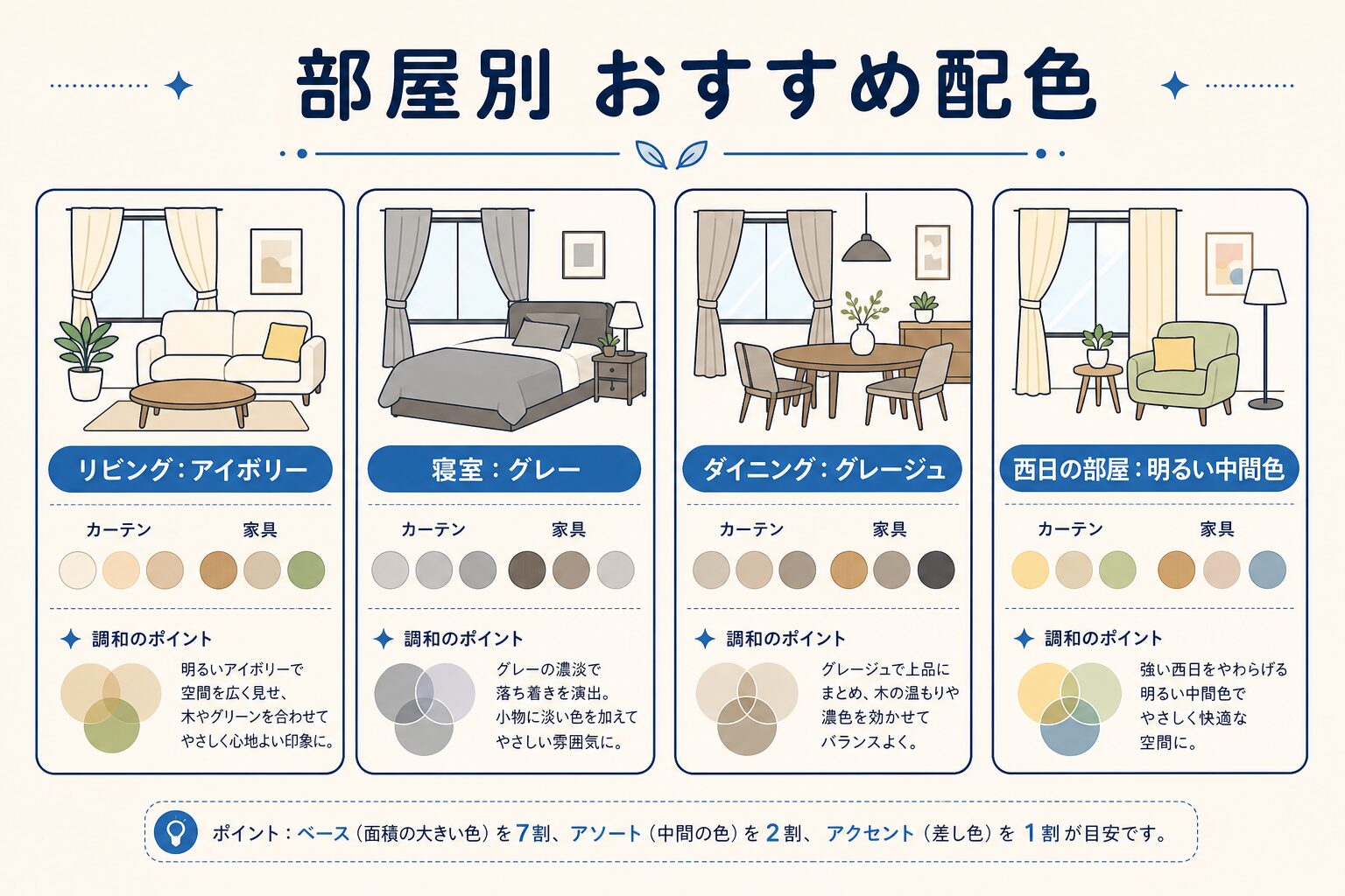 部屋別に見る遮熱カーテンのおすすめ配色