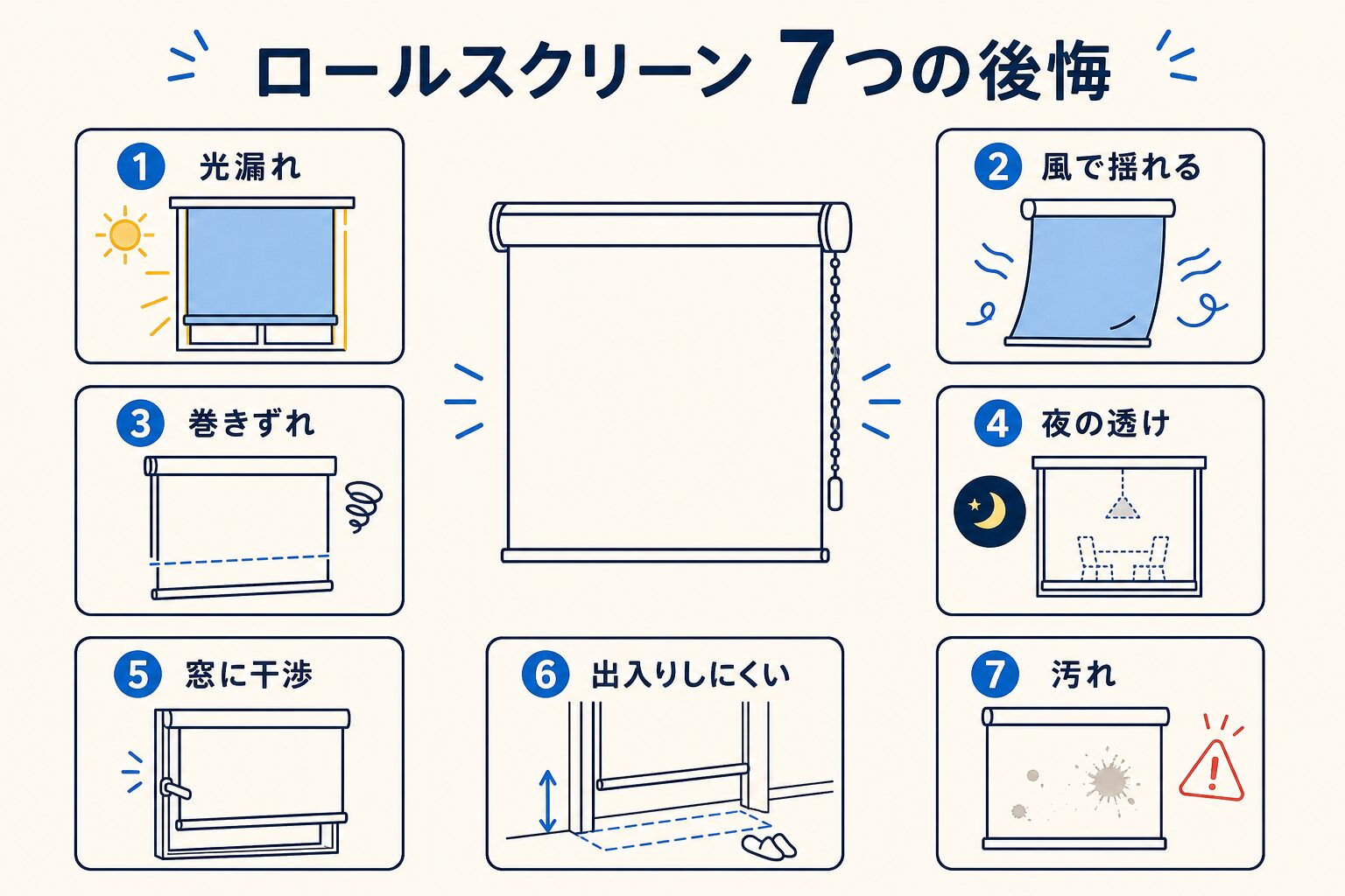 ロールスクリーンで後悔しやすい7つの場面