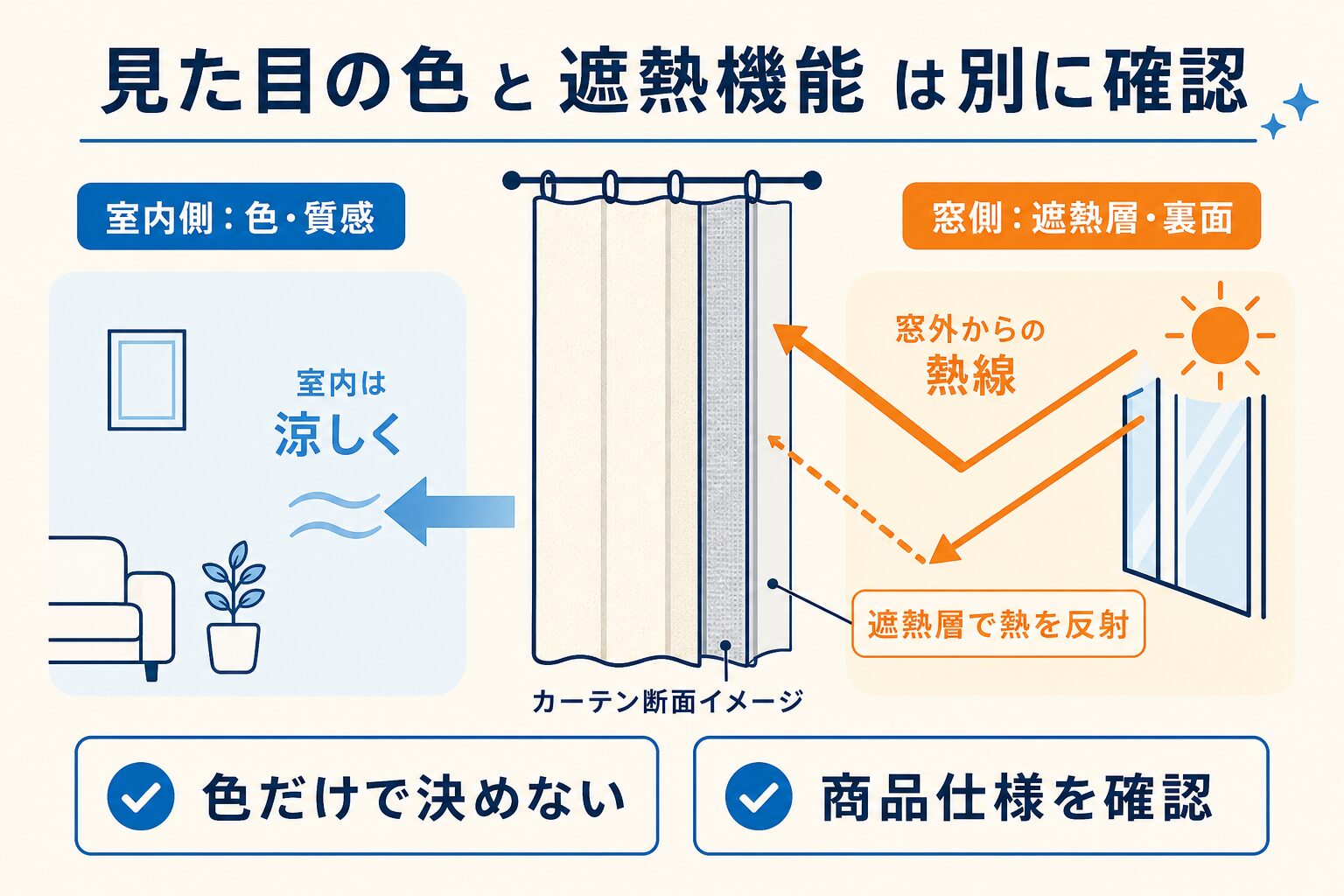 遮熱カーテンの室内側の色と窓側機能層の違い
