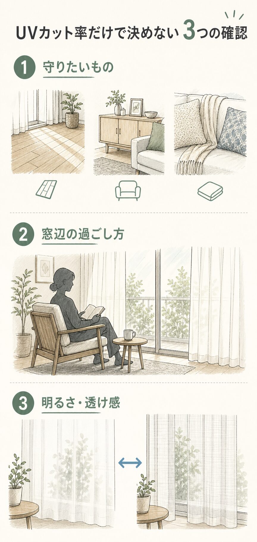守りたいもの・窓辺の過ごし方・明るさと透け感からUVカットレースを選ぶ図解
