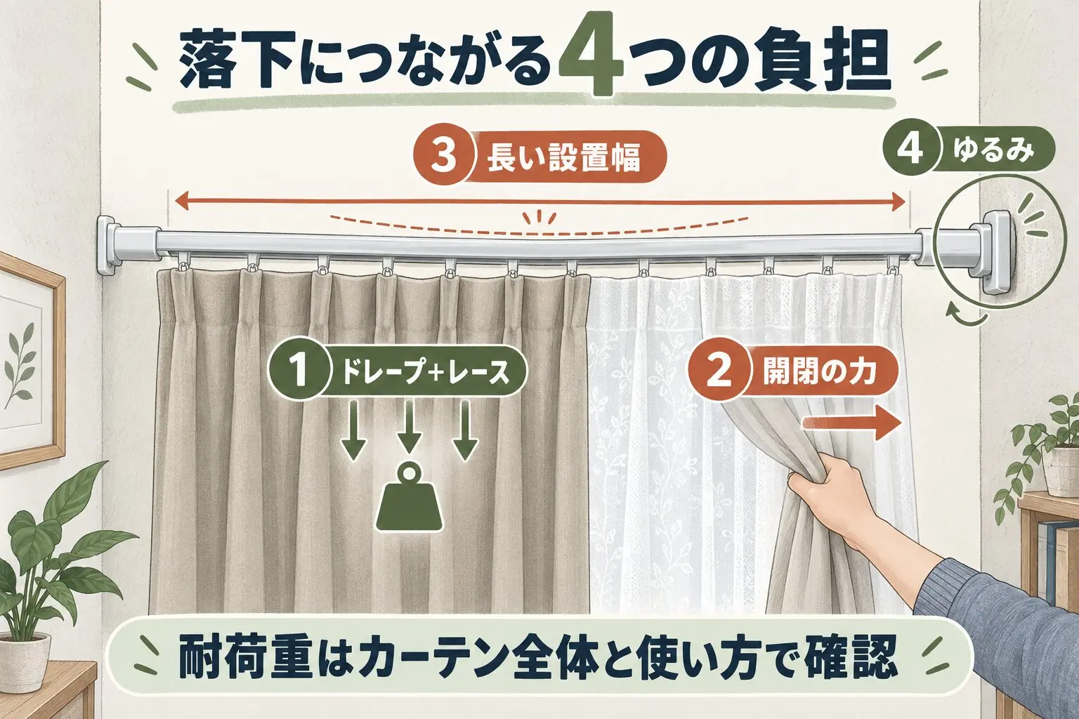 突っ張りカーテンレールの落下につながるカーテン重量・開閉力・長い設置幅・ゆるみの4要因